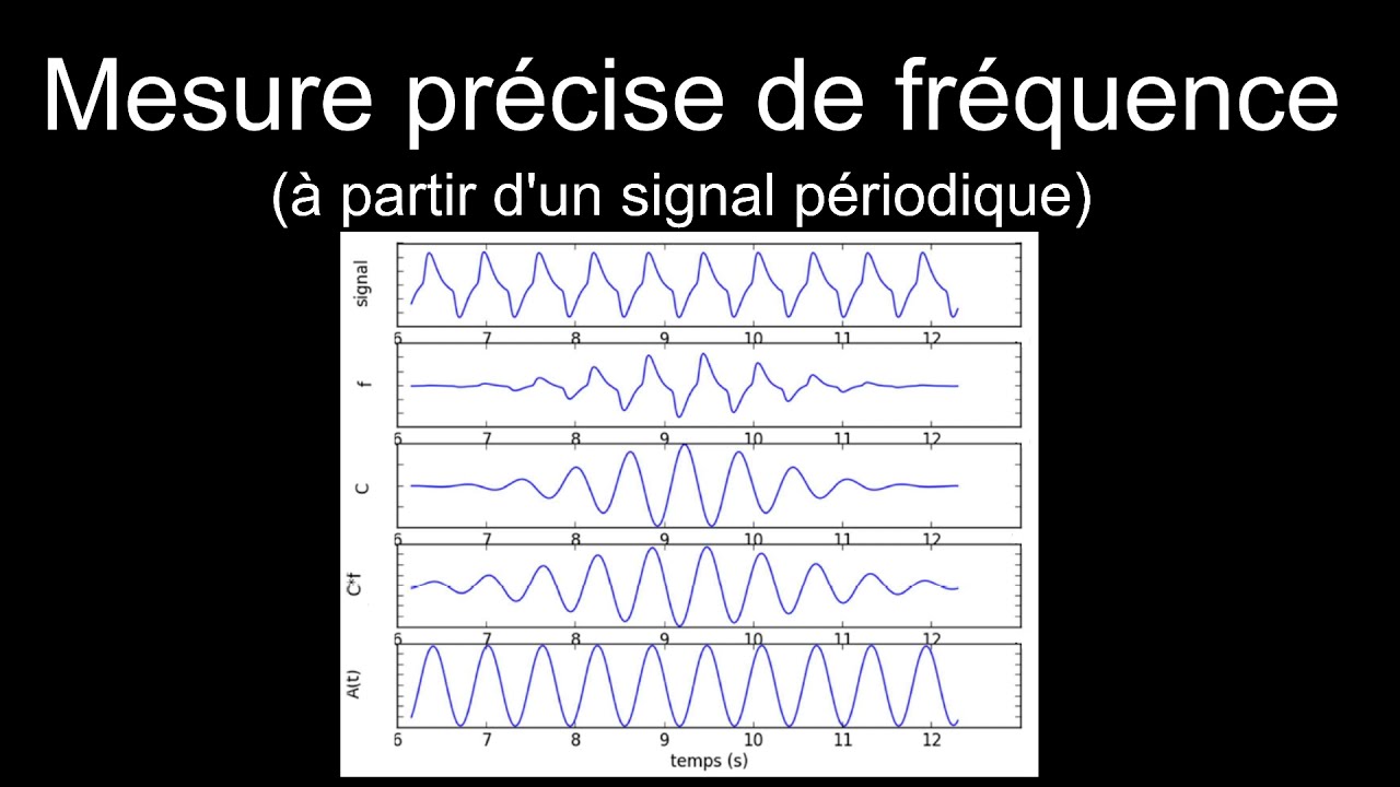 Mesure précise de fréquence YouTube — free download
