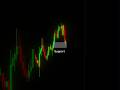 Support zone 🚀 #cryptotrading #tradesetup #chartanalysis #tradingmotivation