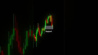 Support zone 🚀 #cryptotrading #tradesetup #chartanalysis #tradingmotivation