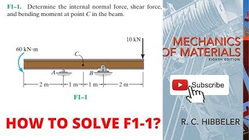 F1-1 hibbeler mechanics of materials chapter 1 | mechanics of materials | hibbeler