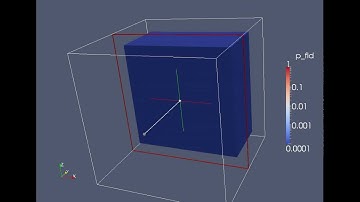 Pressure Component, 3D Acoustic System with Complete Radiation Boundary Conditions