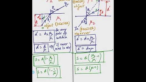 L-21 || NORMAL SHIFT & REFRACTION THROUGH MULTIPLE MEDIA || Refraction of Light || Zeeshan Sir