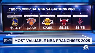Most valuable NBA franchises 2025 Wealth