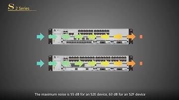Huawei NE20E-S Series Hardware System Datasheet