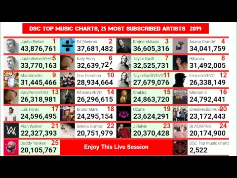 Most subscribed artist on Youtube. LIVE subscriber count