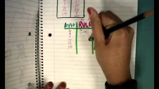 Input Output Table Practice FHW