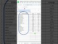 Relative Strength to Find Outperforming Index & Stocks in #googlesheet #relativestrength