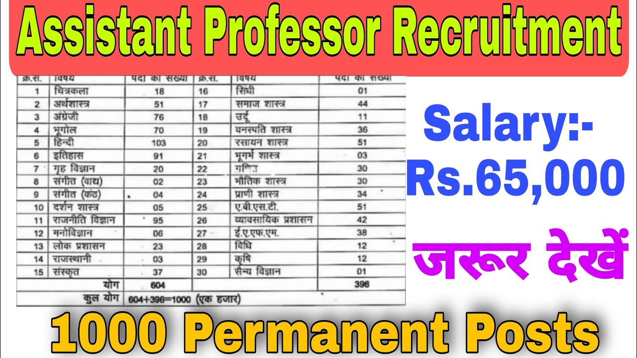 Assistant Professor Recruitment 2022 | 1000 Govt Assistant Professor Vacancies | Salary: Rs.65,000/-
