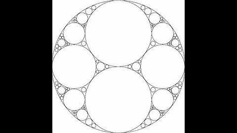 Rotation around the z-axis