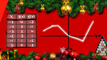 Graphical, Numerical, and Algebraic Derivatives | AP Calc FRQ Advent Calendar Day 20