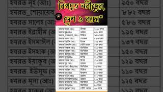 Download Lagu কোন নবীর কোন দেশে জন্ম? #nobider_age #shortsvideo MP3