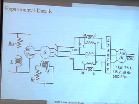 Zd Induction Motor Code Python Efficiency Model based on 3 Phase Induction Motor Using Python - Melvin ...