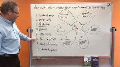 Flower Power: How to build an inventory of your organizational chart positions and roles.