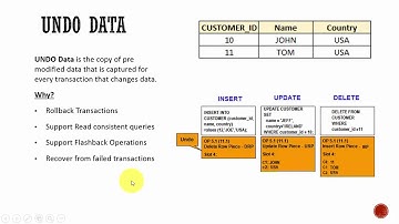 051 Oracle DBA Complete Tutorial - UNDO Concepts