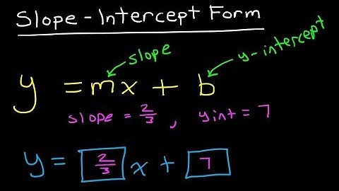 Day 01 HW (01 to 06) Writing Linear Equations Given Graph or Point and Slope