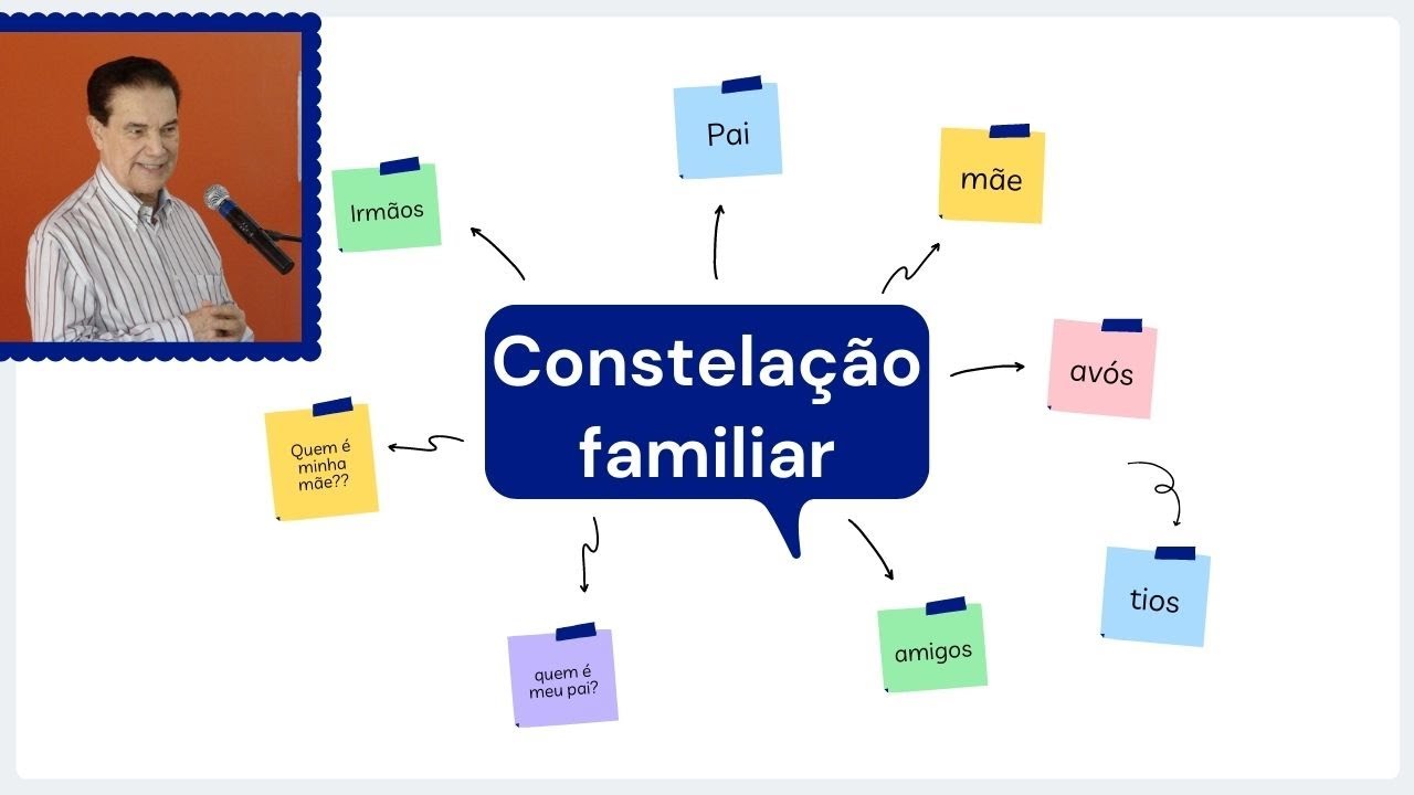 Constelação familiar Divaldo Franco (Palestra Espírita) YouTube Constelação familiar Divaldo Franco (Palestra Espírita) YouTube
