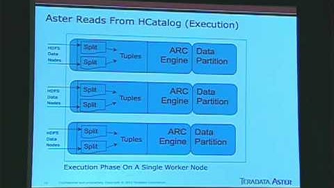 SQL-H: A New Way to Enable SQL Analytics on Hadoop