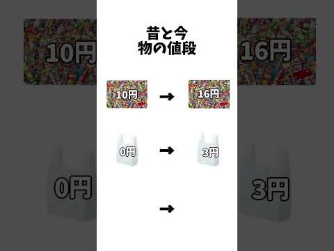 昔と今 物の値段 比べてみた！