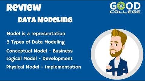What is a Data Modeling - Database Design - Class 3
