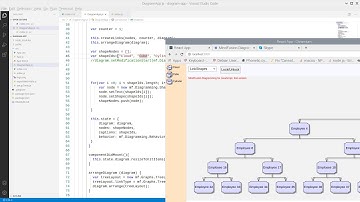 Creating Links and Nodes with Custom AnchorPoints From Code  - React Diagram