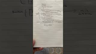 Query processing