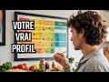 Découvre ton profil alimentaire en 5 minutes !
