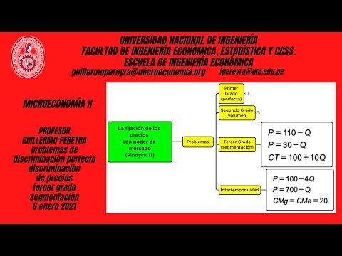 Microeconomía II problema de discriminación de precios de tercer grado o segmentación del mercado Microeconomía II problema de discriminación de precios de tercer grado o segmentación del mercado