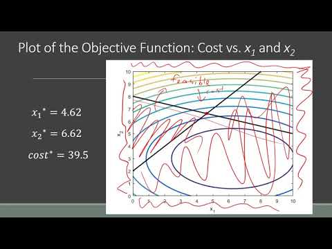 quadratic programming quadratic programming