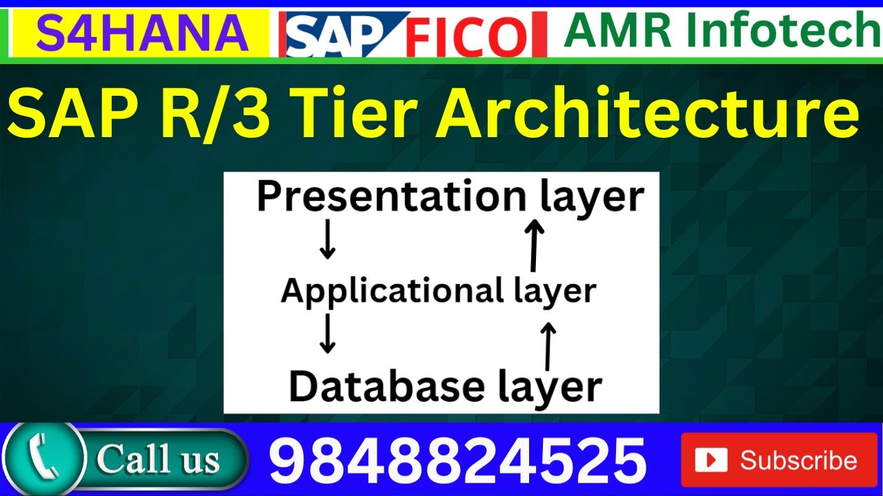 SAP R/3 Tier Architecture - S4HANA TRAINING IN TELUGU - YouTube