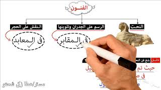 الحياة الثقافية والفكرية للصف الاول الاعدادى الجزء2