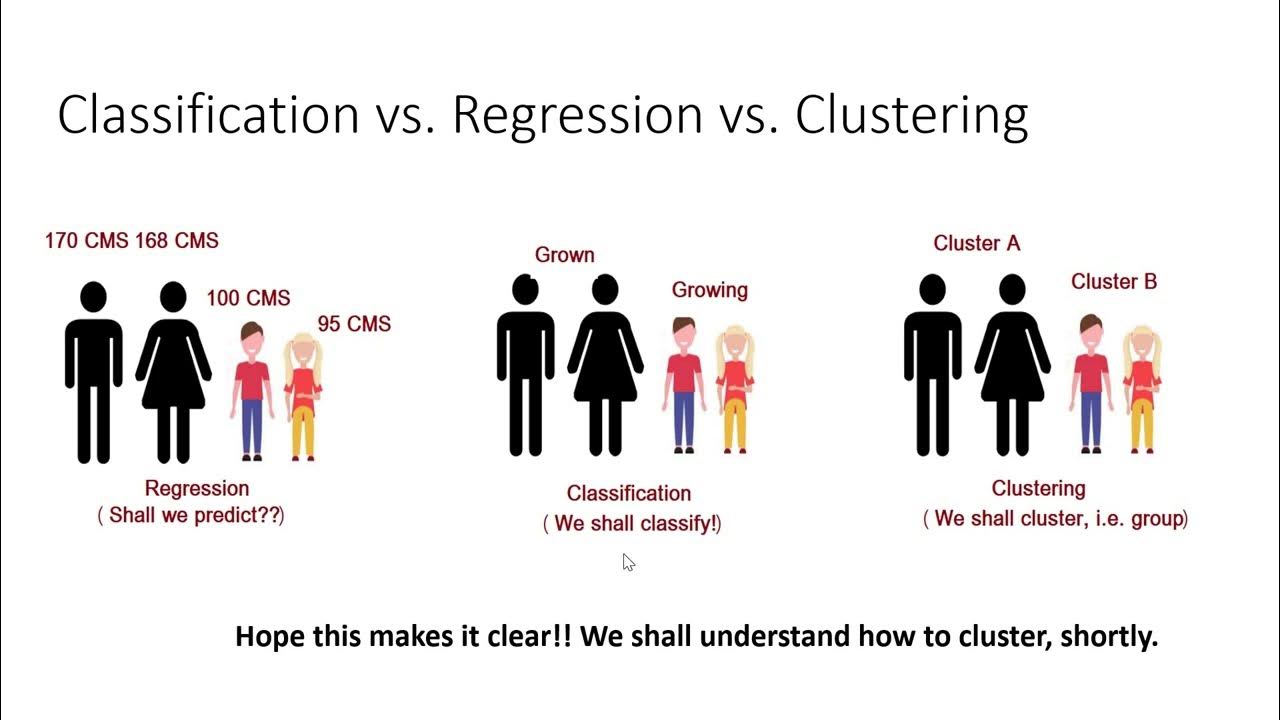 Classification vs Clustering vs Regression in Tamil - YouTube