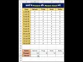Excel Trick: Count karo bina stress ke! 😎#excel #exceltips #exceltutorial #excelfunction