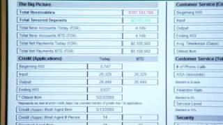 Business Intelligence Customer Case Study: Premier Bank Card