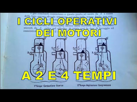 Motori auto -moto