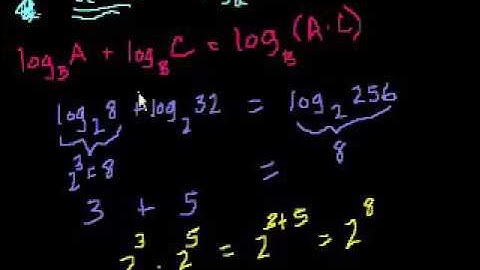 Introduction to logarithm properties | Logarithms | Algebra II | Khan Academy