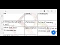 +1 ENGLISH | UNIT 3 | VOCABULARY| PART 2