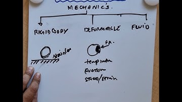 Basic Engineering mechanics (statics) By Rc hibller Chap 1