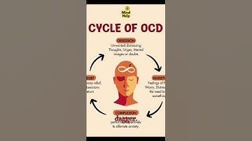 OCD #ocd #obsessivecompulsivedisorder #shorts #vent