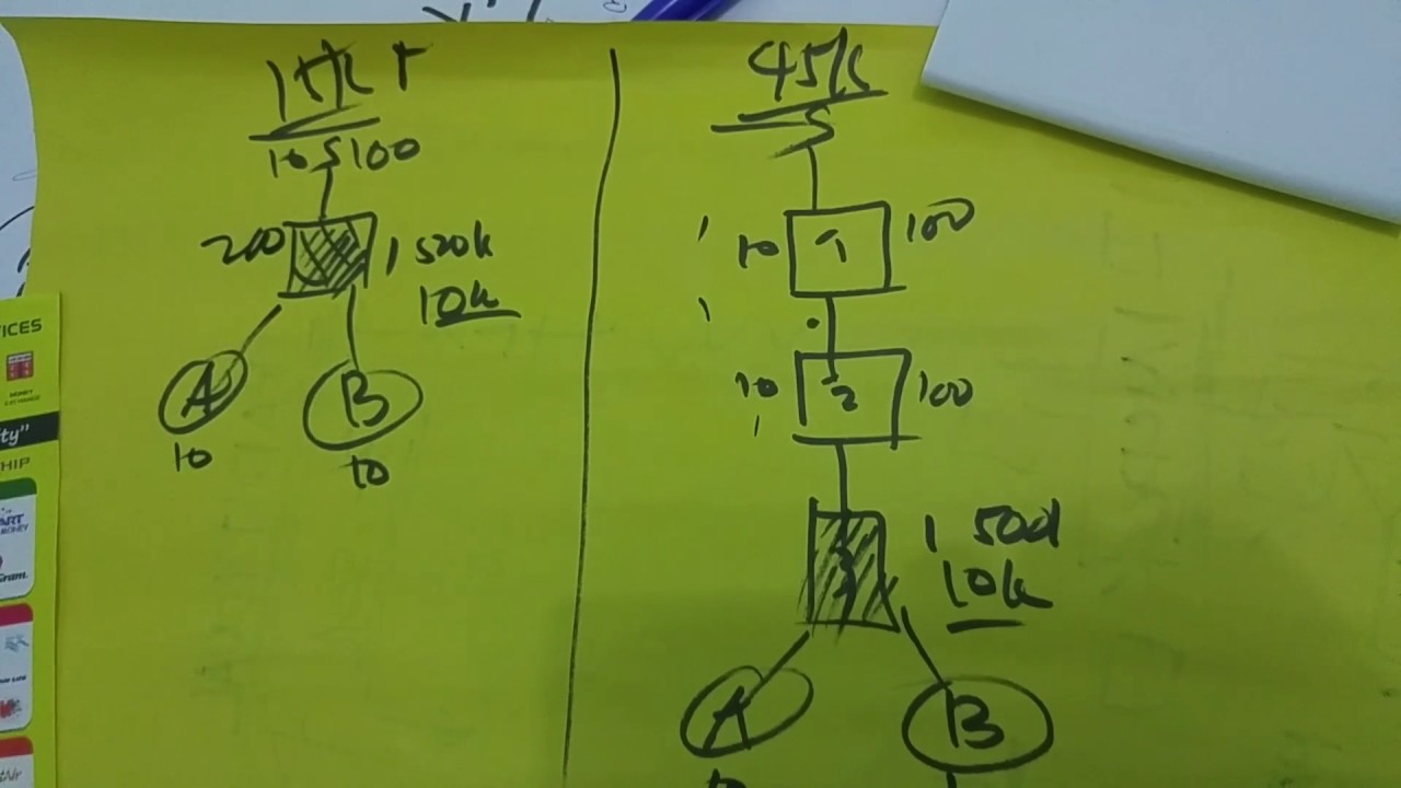 Unified Products & Services- Why more than 1 system