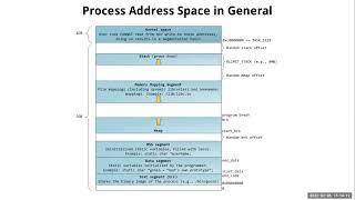 W9L1 ASLR and Seccomp