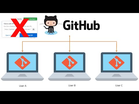 تحميل الكورس كامل او الدروس الجديدة فقط من git clone & git pull ||  Github