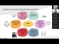 [PMIA - Webinar]: Comunicación no violenta (Mary Cárdenas)