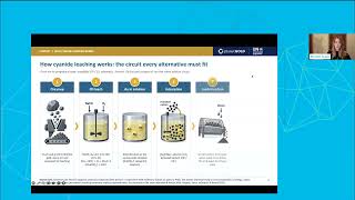 New Technologies for ASM Processing - Webinar Recording