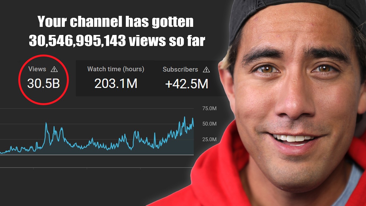 Latest Title & Thumbnail