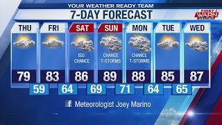 Weather Forecast, August 6th, 2020
