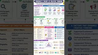 Psychology Key Notes for UGC NET/JRF//#psychology#ugcnet#jrf#hafsamam#unacademy#adda247