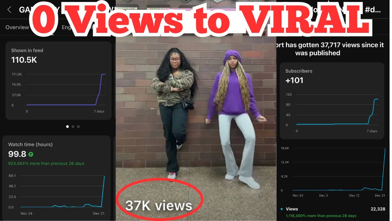 How To go From 1 View to 37K on YouTube Shorts (My VIRAL Strategy ...