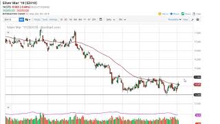 Silver Technical Analysis for December 06, 2018 by FXEmpire.com
