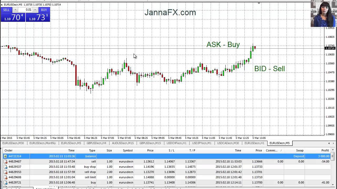 Rj forex