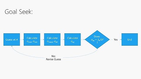 Excel Training for Engineers Part 2